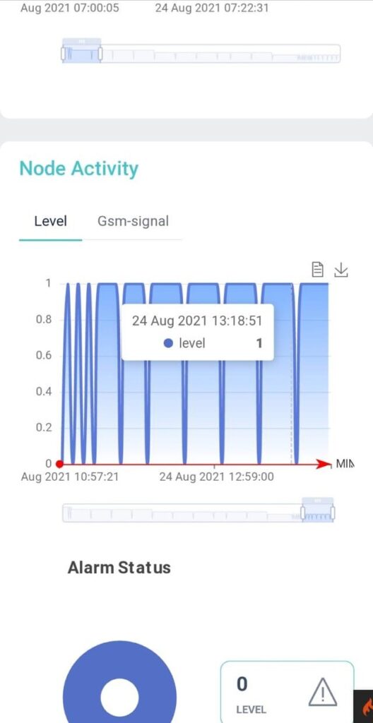 Automated Control: Unlimited Time and Space Monitoring